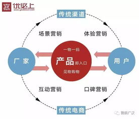 廣漢農產品 品牌升級，全媒體驅動互聯(lián)網信息服務