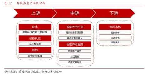 浙商宏觀 擁抱“AI+”新浪潮，聚焦七大賽道，養老服務潛力凸顯
